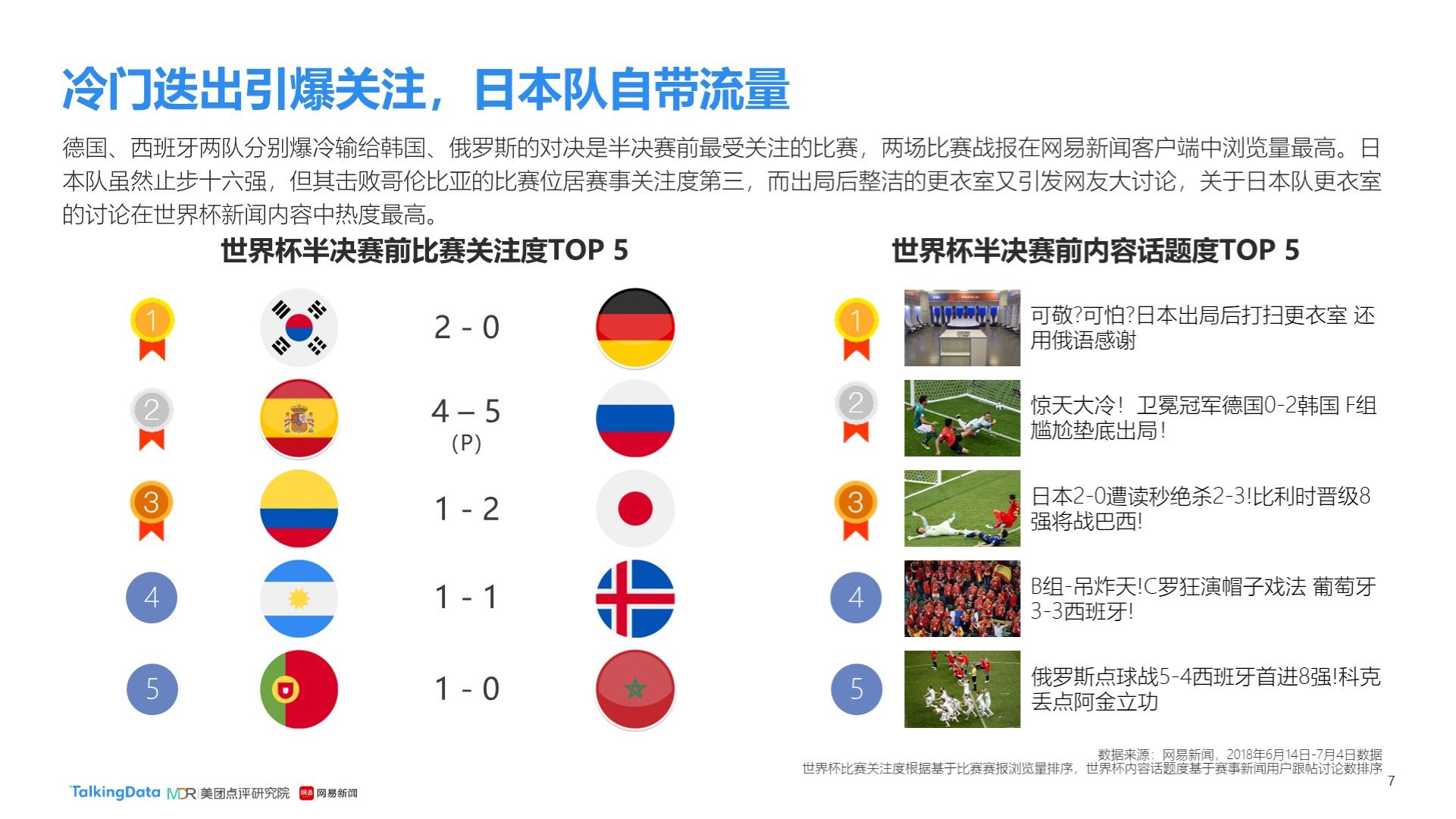 他的